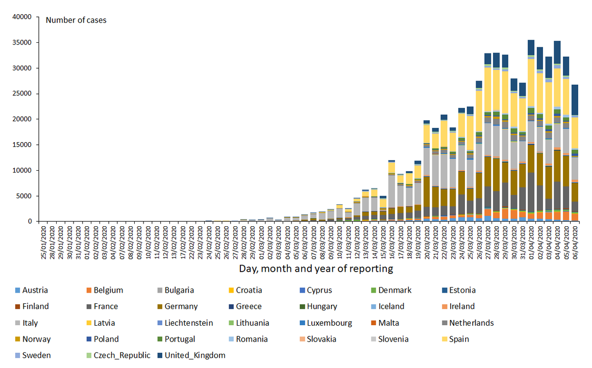 novel-coronavirus-COVID-19-geographical-distribution-EU-UK-2020-04-06.png?itok=nJeiaHYm