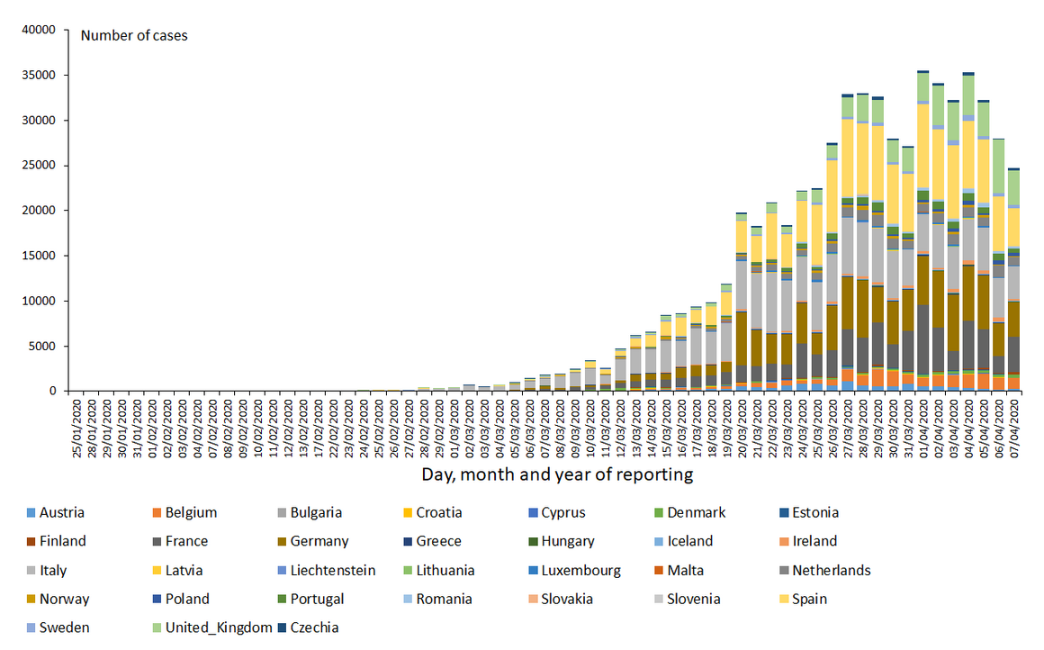 novel-coronavirus-COVID-19-geographical-distribution-EU-UK-2020-04-07.png?itok=5cRwjH6P