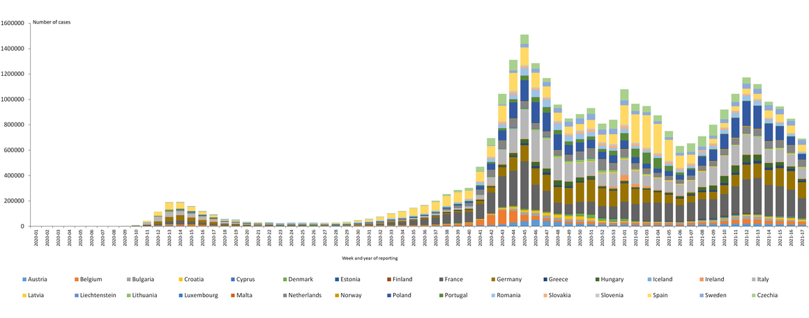 novel-coronavirus-cases-EU-2021-week-17.png