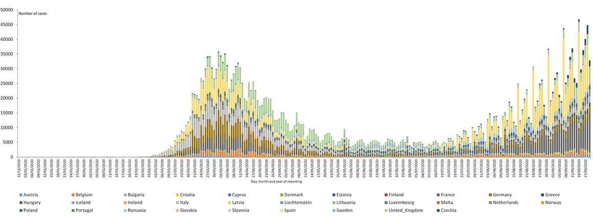 novel-coronavirus-cases-EU-UK-19-september-2020.png?itok=Zaivg75Z