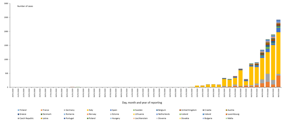 novel-coronavirus-cases-EU-UK-2020-03-09.PNG?itok=qgWDon1s