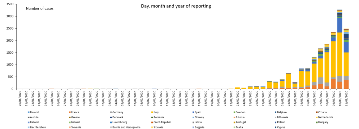 novel-coronavirus-cases-EU-UK-2020-03-11.PNG?itok=hnFVDZr_