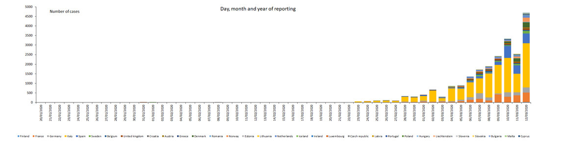 novel-coronavirus-cases-EU-UK-2020-03-11_2.png?itok=-Ikk3Fe0