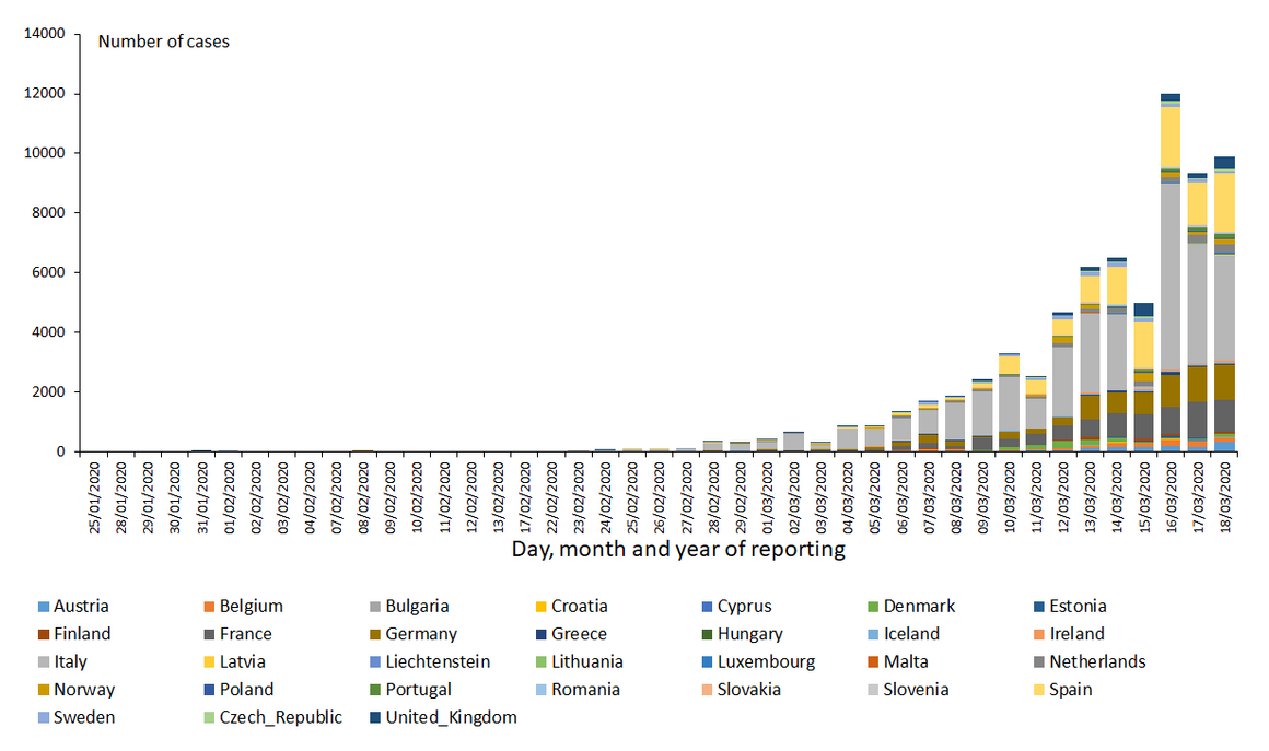 novel-coronavirus-cases-EU-UK-2020-03-18.png?itok=beRCcPV_
