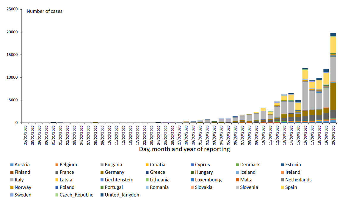 novel-coronavirus-cases-EU-UK-2020-03-20.png?itok=vps15TqU