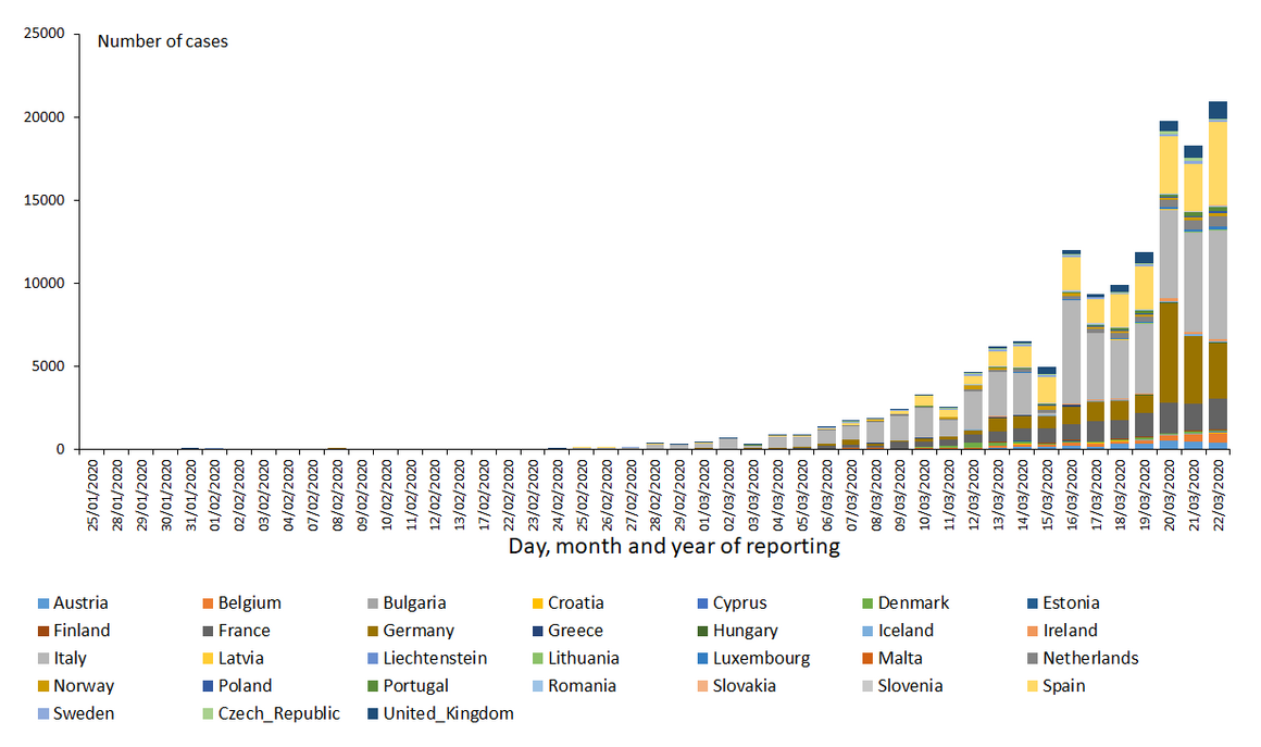 novel-coronavirus-cases-EU-UK-2020-03-22_0.png?itok=B5mzP34a