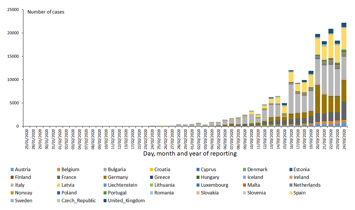 novel-coronavirus-cases-EU-UK-2020-03-24.png?itok=o8qfxeqU