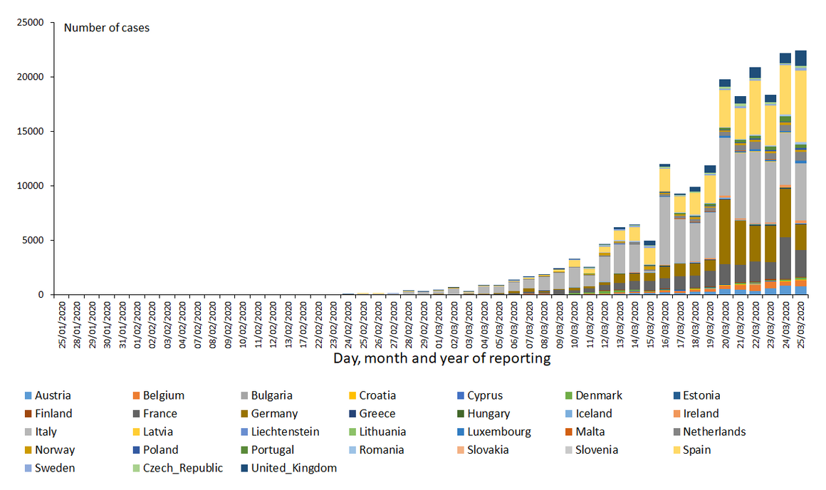 novel-coronavirus-cases-EU-UK-2020-03-25.png?itok=3m-JTqai