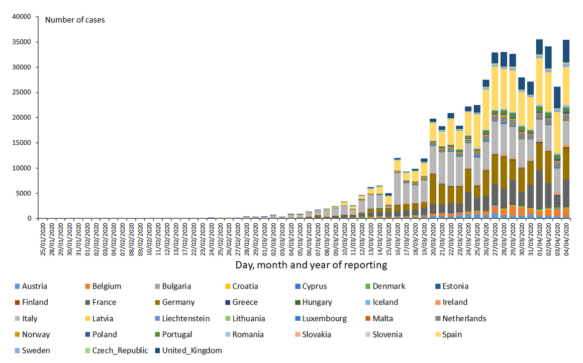 novel-coronavirus-cases-EU-UK-2020-04-04.png?itok=3UKvvlNI