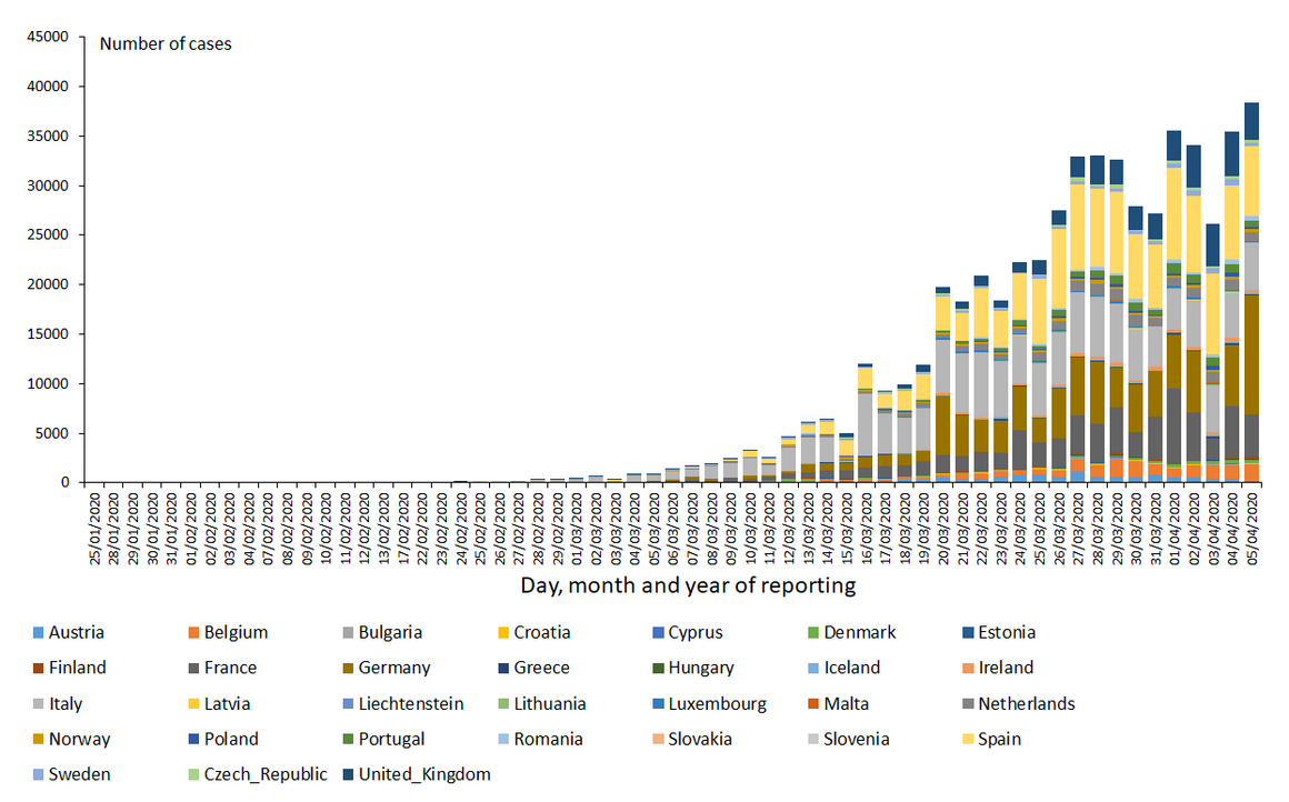 novel-coronavirus-cases-EU-UK-2020-04-05.png?itok=7ZXBanOD