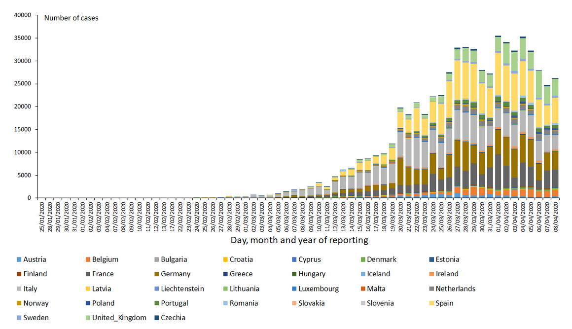 novel-coronavirus-cases-EU-UK-2020-04-08_0.png?itok=_Uun-Zab