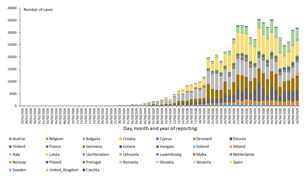novel-coronavirus-cases-EU-UK-2020-04-10.png?itok=Z2Zn3vfG