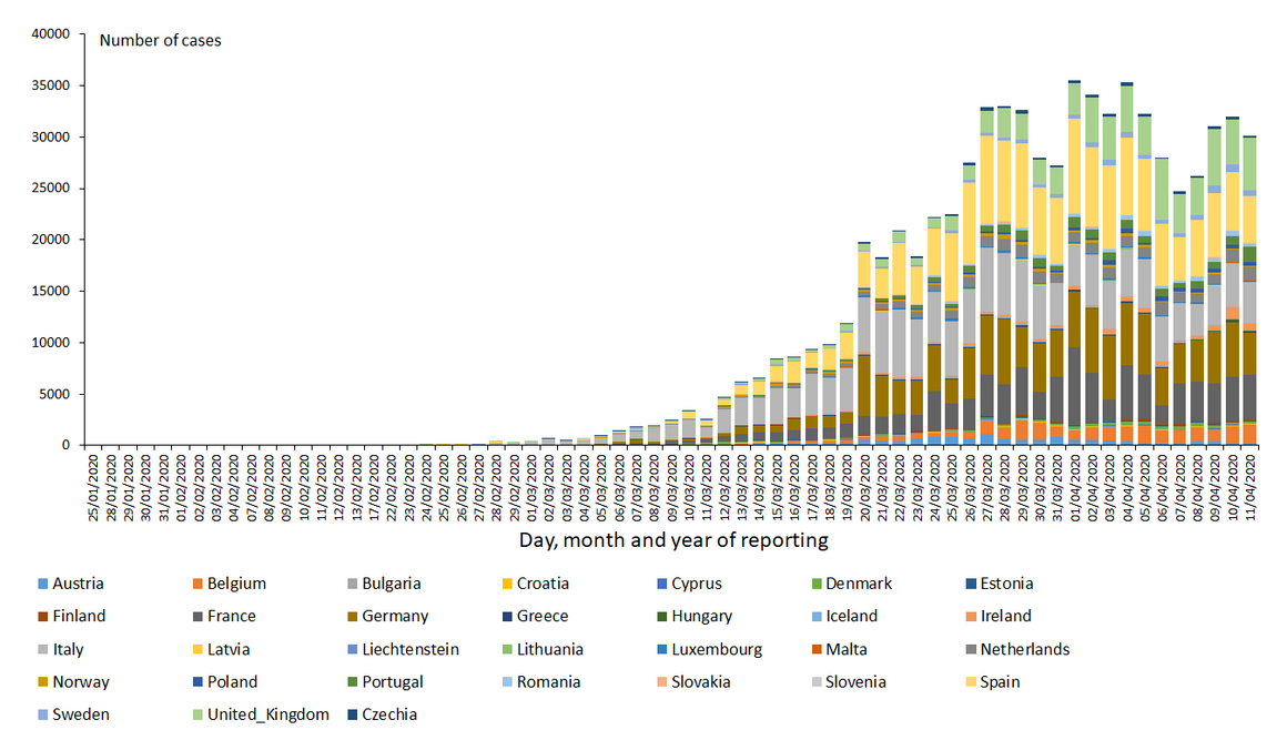 novel-coronavirus-cases-EU-UK-2020-04-11.png?itok=bcG4XuOK
