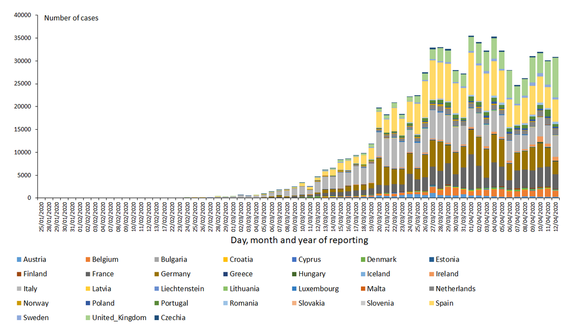 novel-coronavirus-cases-EU-UK-2020-04-12.png?itok=MZA8tcUV