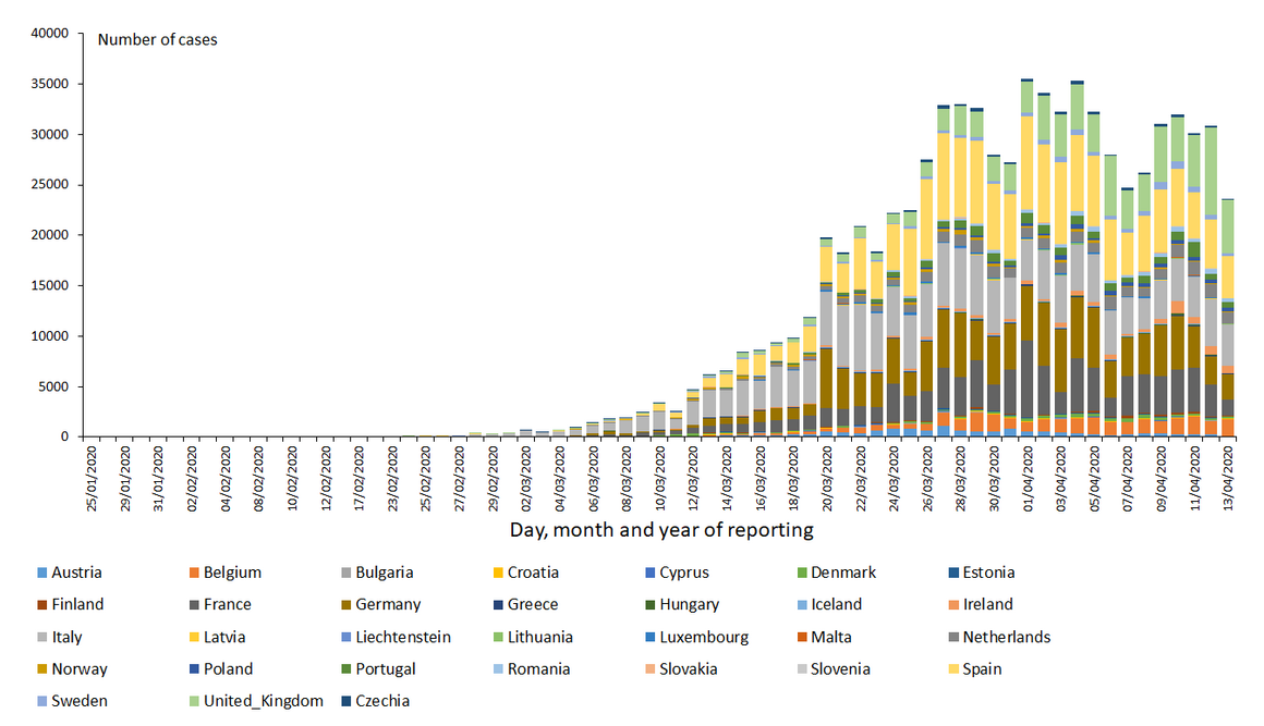 novel-coronavirus-cases-EU-UK-2020-04-13.png?itok=V7AZ-4Y3