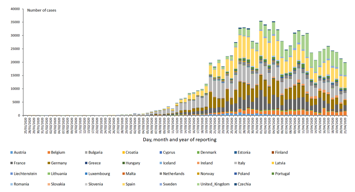 novel-coronavirus-cases-EU-UK-2020-04-21.png?itok=J5WNZjyP
