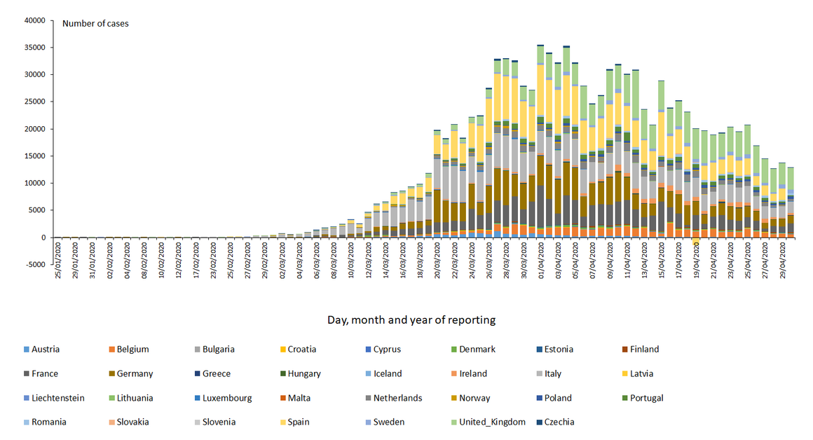 novel-coronavirus-cases-EU-UK-2020-04-30.png?itok=n9TnCKiD