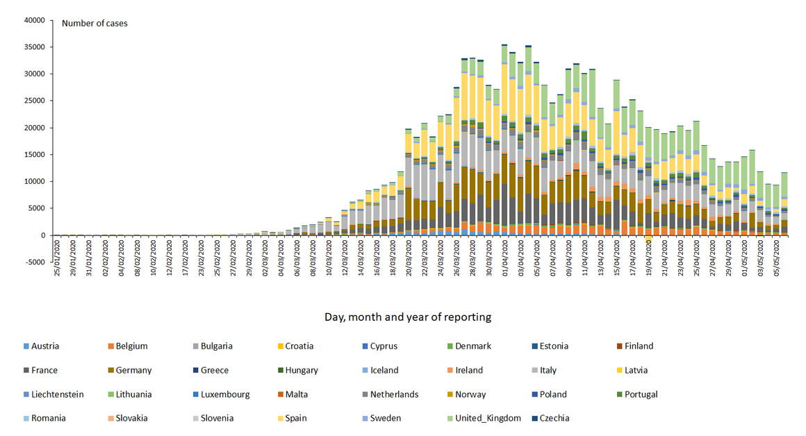 novel-coronavirus-cases-EU-UK-2020-05-06.png?itok=75mTYIJz