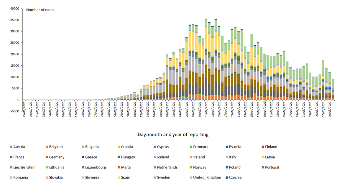 novel-coronavirus-cases-EU-UK-2020-05-10.png?itok=VFLPaBtp