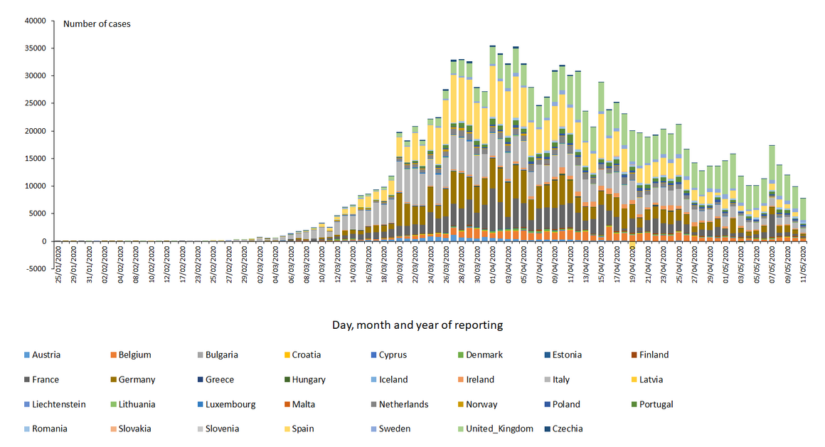 Distribution of laboratory confirmed cases of COVID-19 in the EU/EEA and the UK, as of 11 May 2020