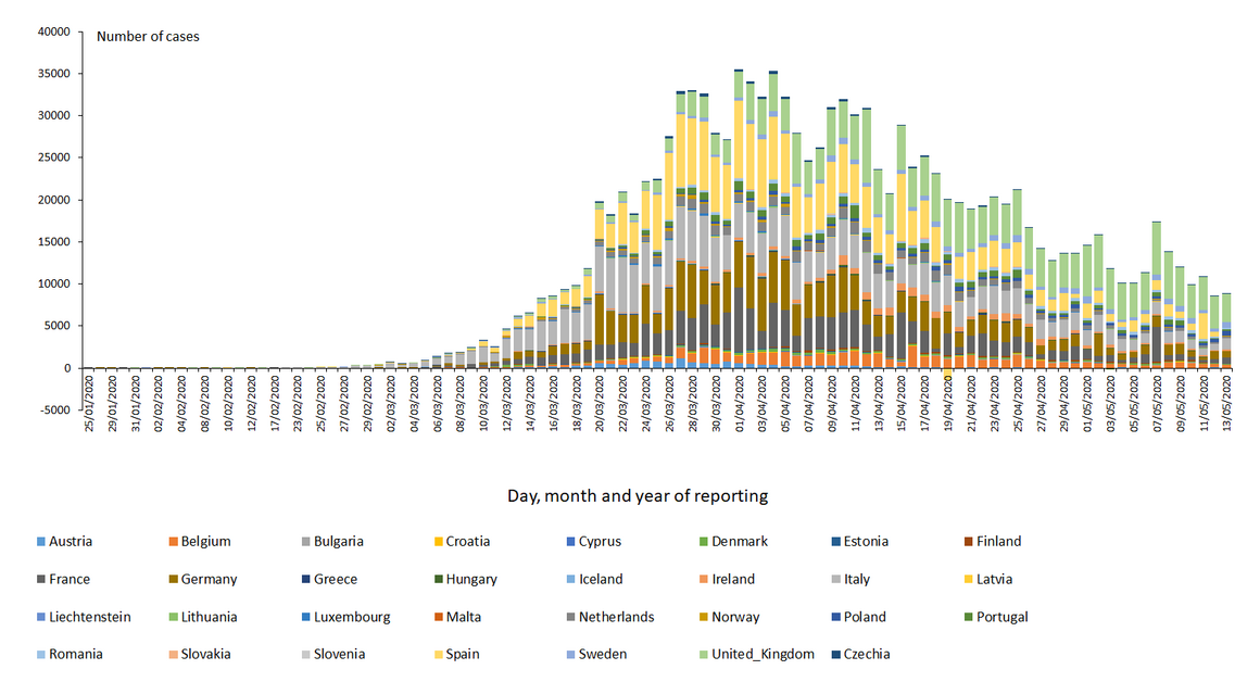 novel-coronavirus-cases-EU-UK-2020-05-13.png?itok=s_S2CcP4