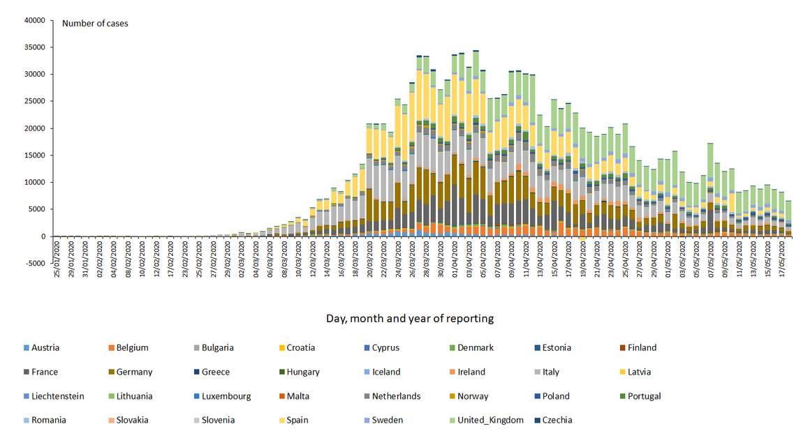 novel-coronavirus-cases-EU-UK-2020-05-18.png?itok=1FHZUIRa