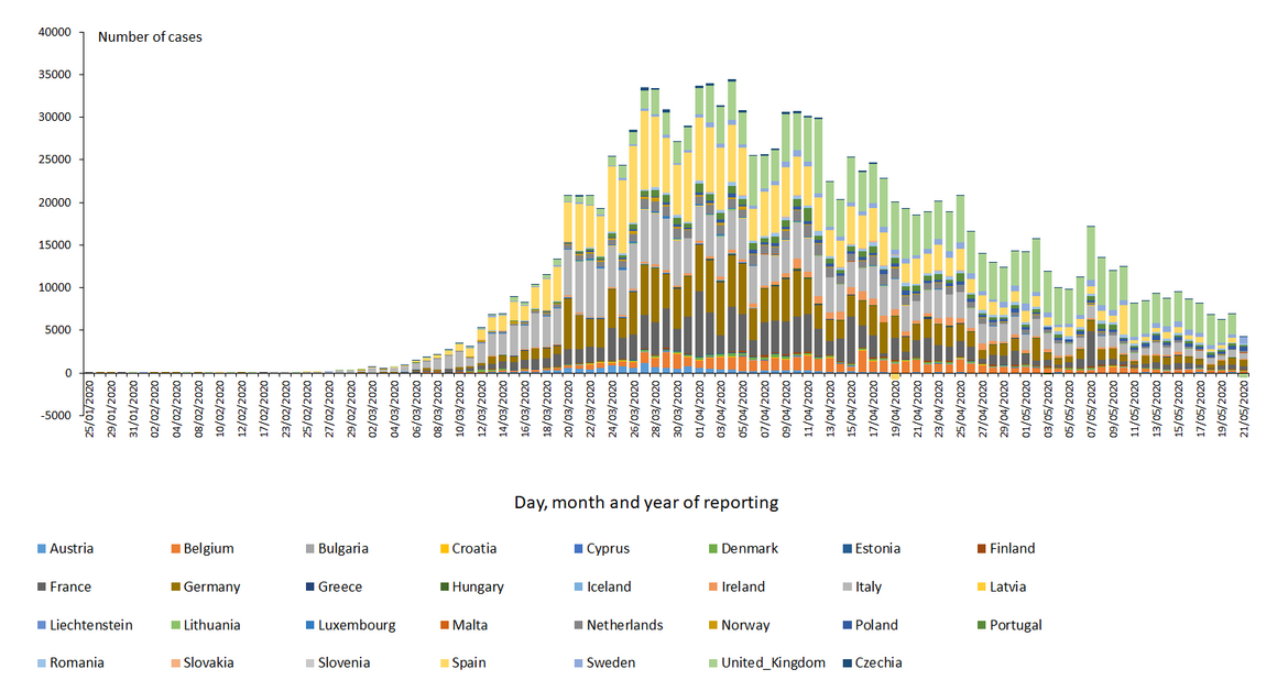 novel-coronavirus-cases-EU-UK-2020-05-21.png?itok=cDzIrBbq