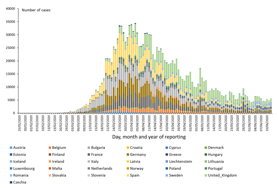 Distribution of laboratory confirmed cases of COVID-19 in the EU/EEA and the UK, as of 12 June 2020