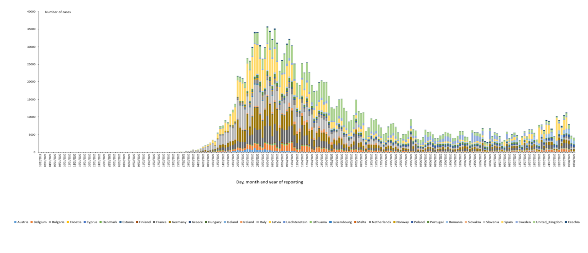 novel-coronavirus-cases-EU-UK-2020-08-03.png?itok=6WjxHzou