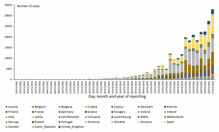 novel-coronavirus-cases-EU-UK-27-03-2020%20.jpg?itok=Moo0t4k5