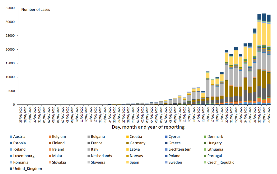 novel-coronavirus-cases-EU-UK-29-03-2020%20.jpg.png?itok=BJOh0q--