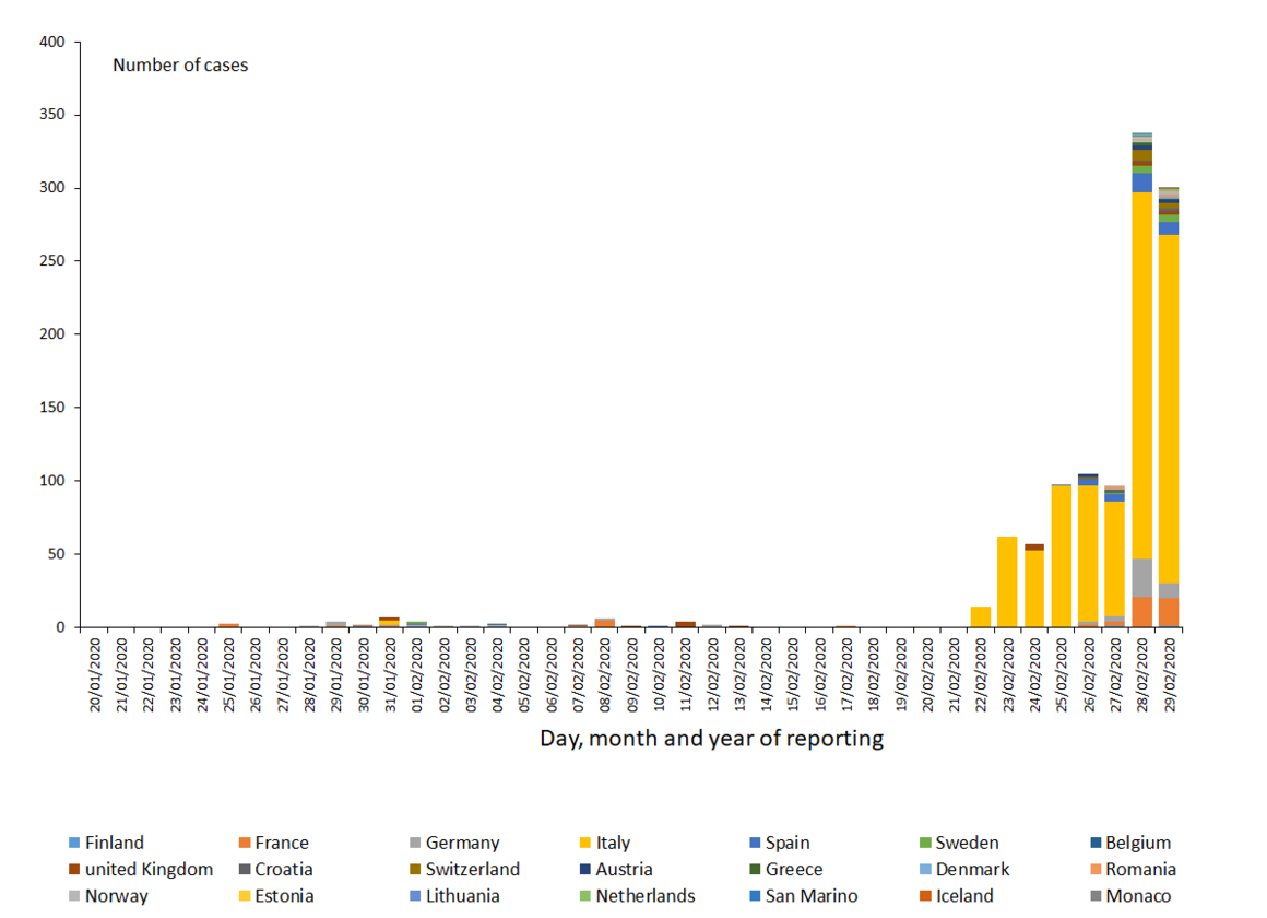 novel-coronavirus-cases-EU-UK-29-February-2020.PNG?itok=TfEvaf7s