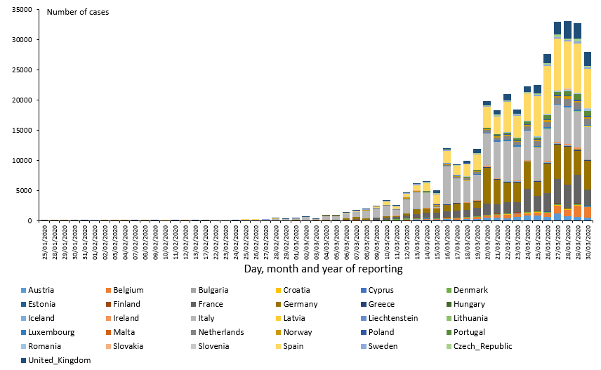 novel-coronavirus-cases-EU-UK-30-03-2020.png?itok=ryFjj8oE
