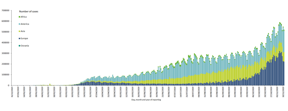 novel-coronavirus-cases-worldwide-11-november-2020.png?itok=gaVLQb7y