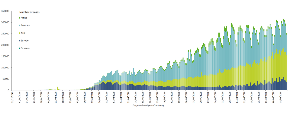 novel-coronavirus-cases-worldwide-21-september-2020.png