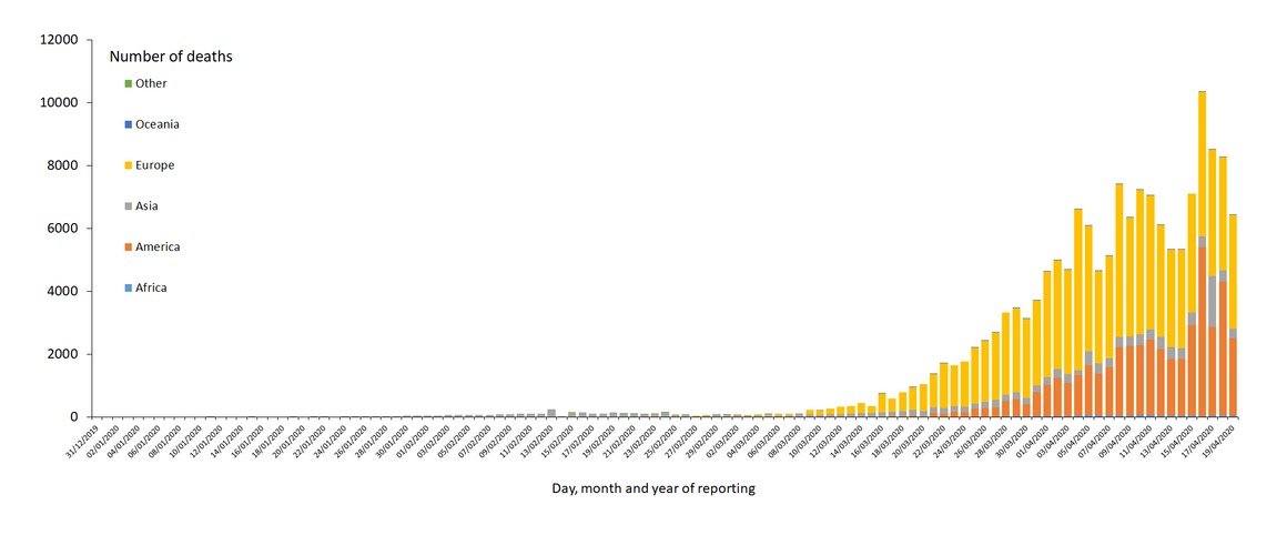 Distribution of COVID-19 deaths, worldwide, as of 19 April 2020