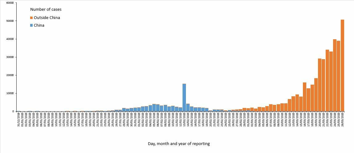 novel-coronavirus-distribution-cases-worldwide-26-march-2020.jpg?itok=ZPahCKvr
