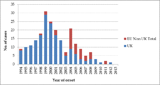 Factsheet about variant CreutzfeldtJakob disease