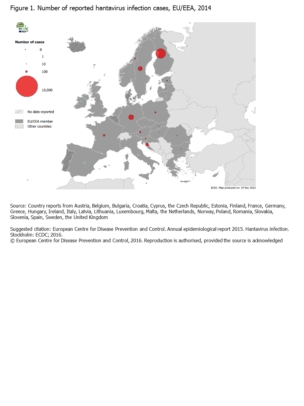 Figure 1. Number of reported hantavirus infection cases, EU/EEA, 2014