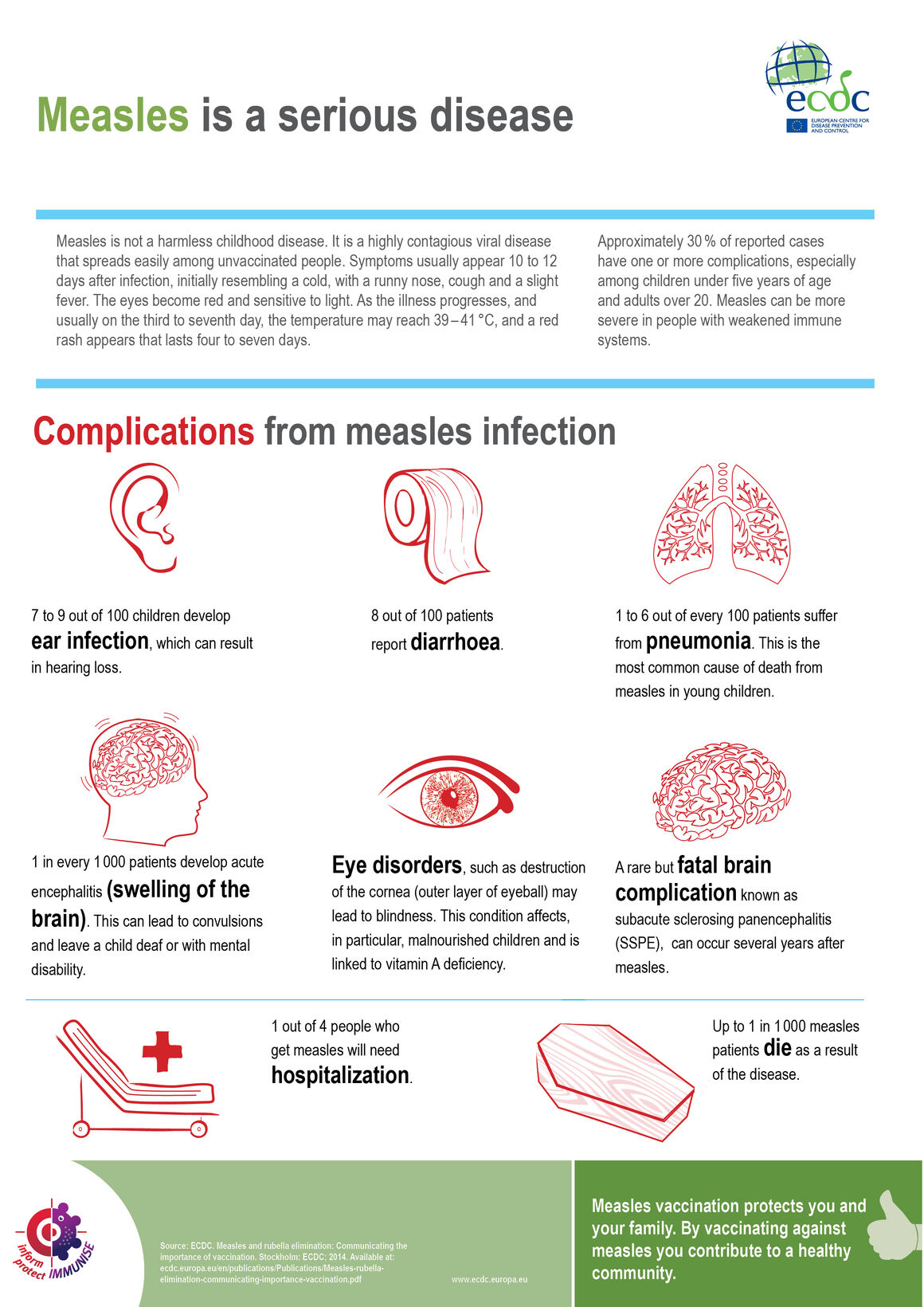 Infographic - Measles is a serious disease