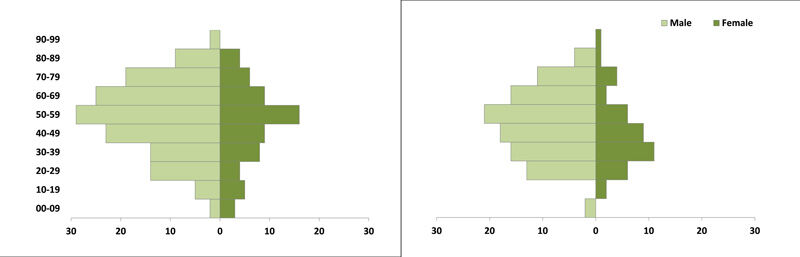 Epidemiological Update Middle East Respiratory Syndrome Coronavirus Mers Cov
