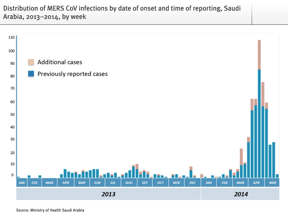 Epidemiological Update Middle East Respiratory Syndrome