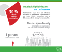 Measles complications and spread 