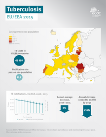 Tuberculosis situation in the EU/EEA 2017 Thumbnail