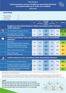 Country factsheet Austria