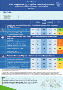 Country factsheet Czechia