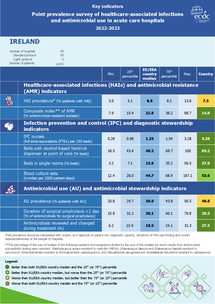 Country factsheet Ireland