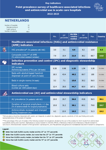 Country factsheet Netherlands