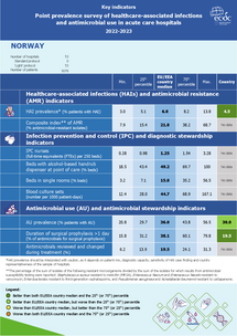 Country factsheet Norway