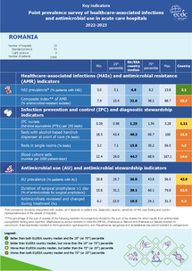 Country factsheet Romania